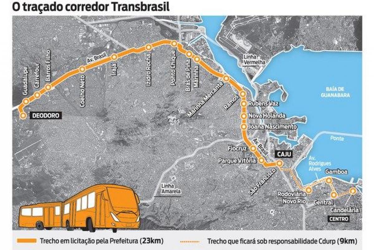 Mapa PTT TransBrasil