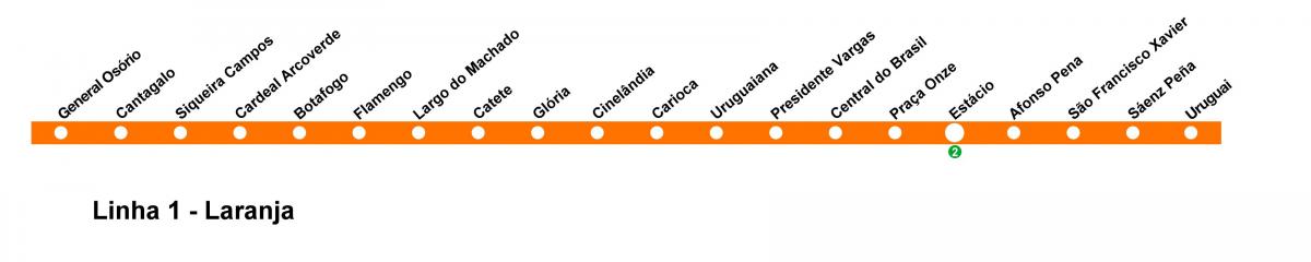 Mapa metra w Rio de Janeiro - linia 1 (pomarańczowy)
