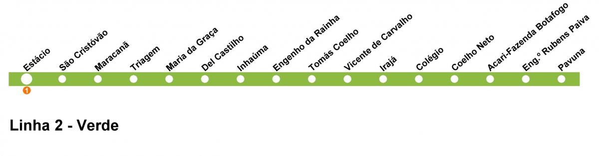 Mapa metra w Rio de Janeiro - linia 2 (zielona)