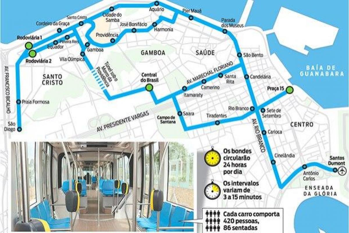 Mapa Rio de Janeiro tramwaj