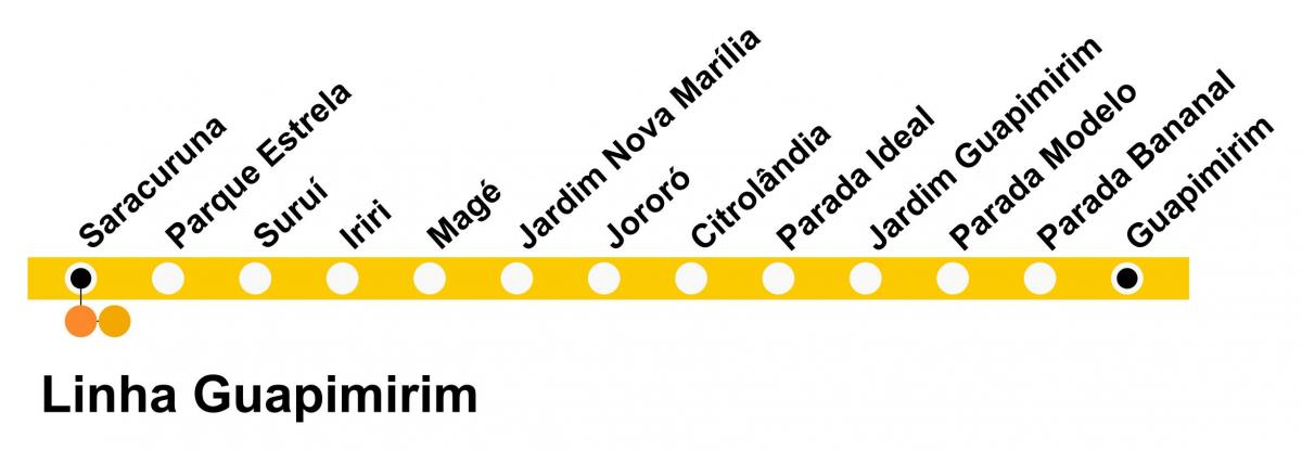 Mapa SuperVia - linia Гуапимирин