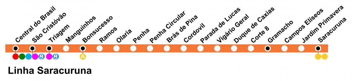 Mapa SuperVia - linia Saracuruna