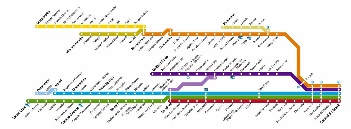 Mapa SuperVia Rio - line