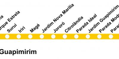 Mapa SuperVia - linia Гуапимирин