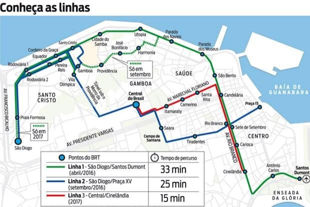 Mapa ВЛТ Rio de Janeiro - linia 1