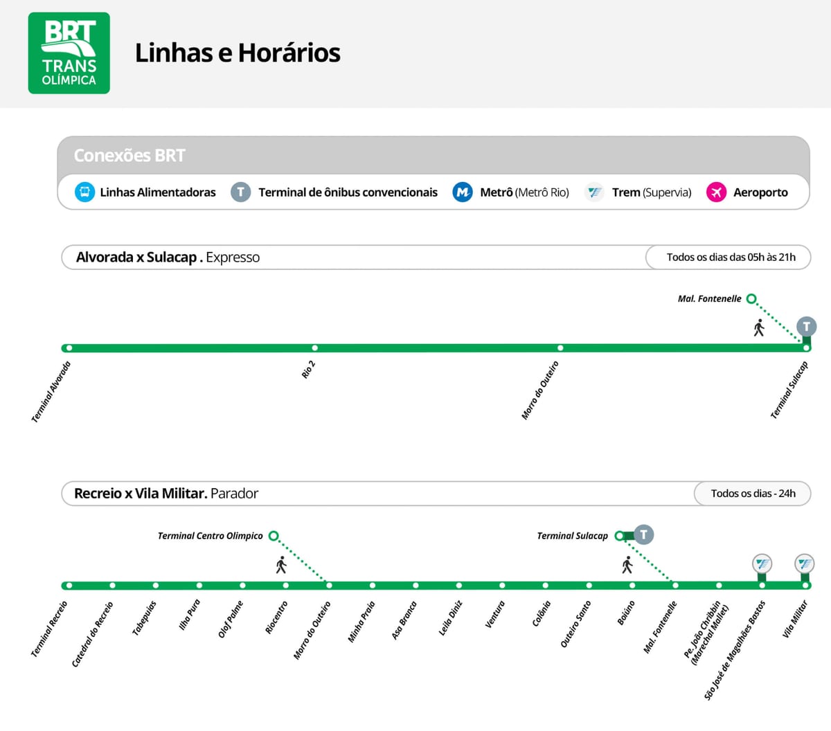 Mapa PTT TransOlimpica - stacji